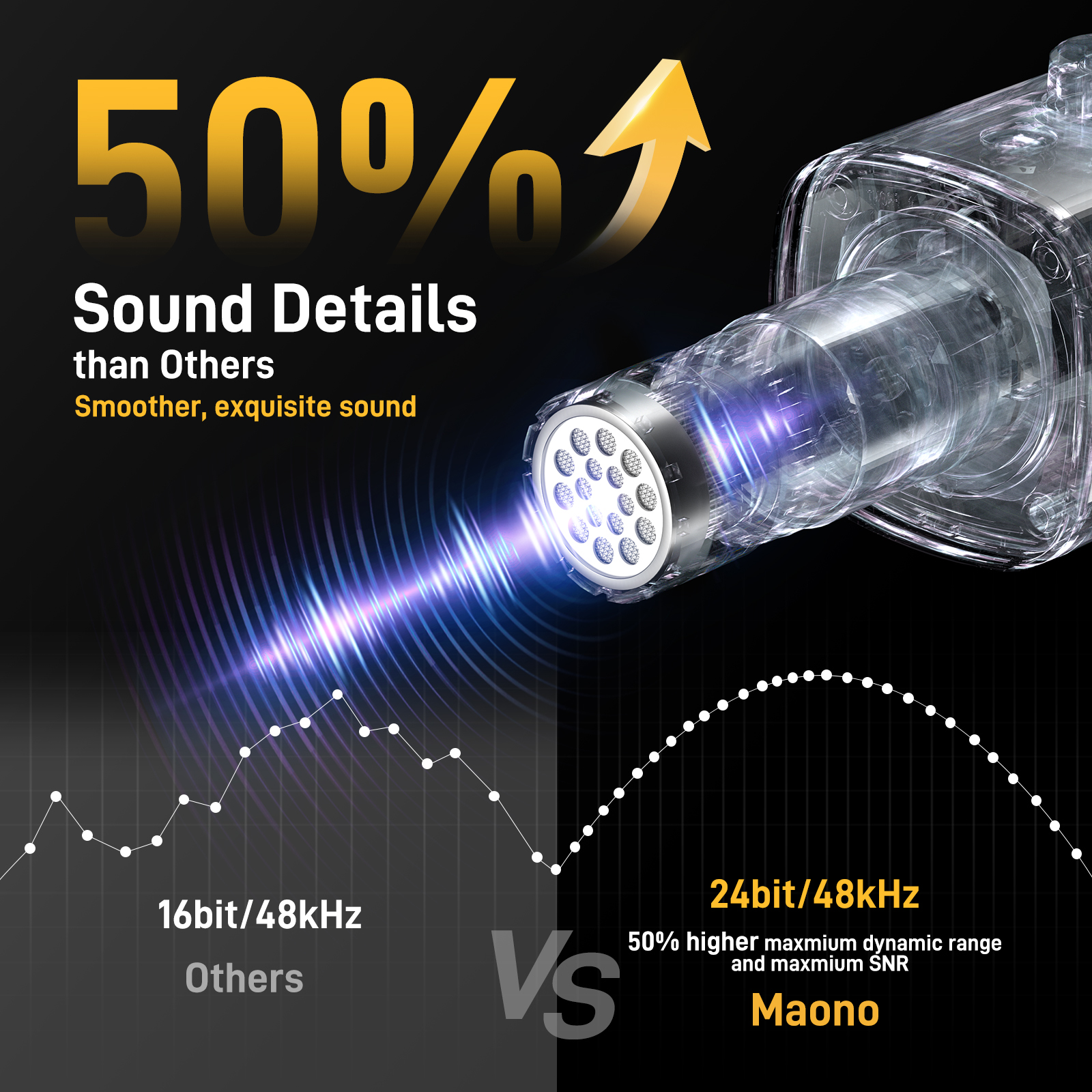 MAONO USB/XLR Gaming Microphon - Pc Gaming Earphones ulasan dan harga