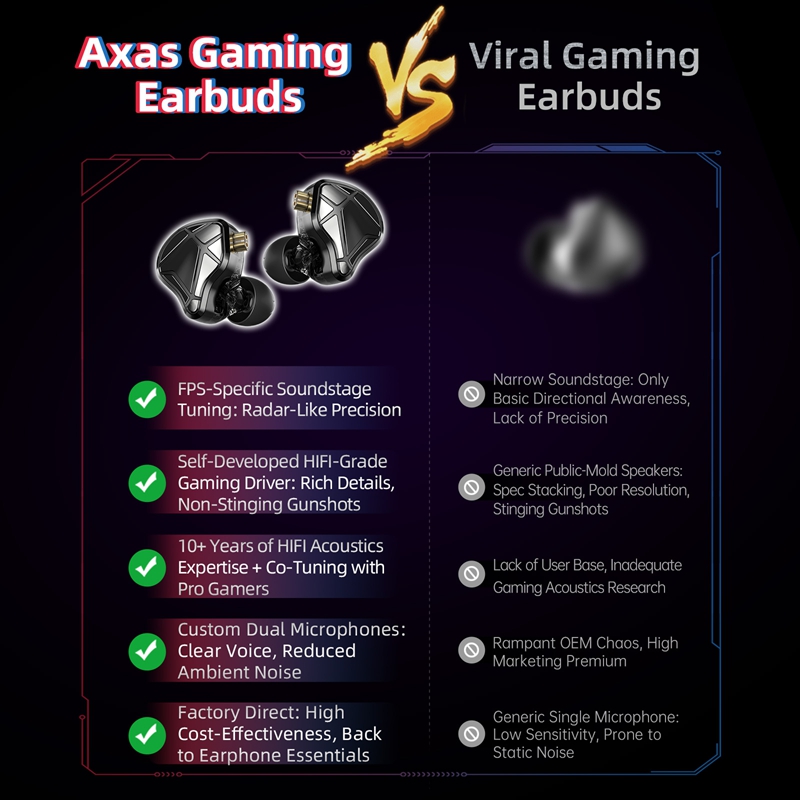  KZ Axas FPS Gaming IEM Headp - Pc Gaming Earphones ulasan dan harga